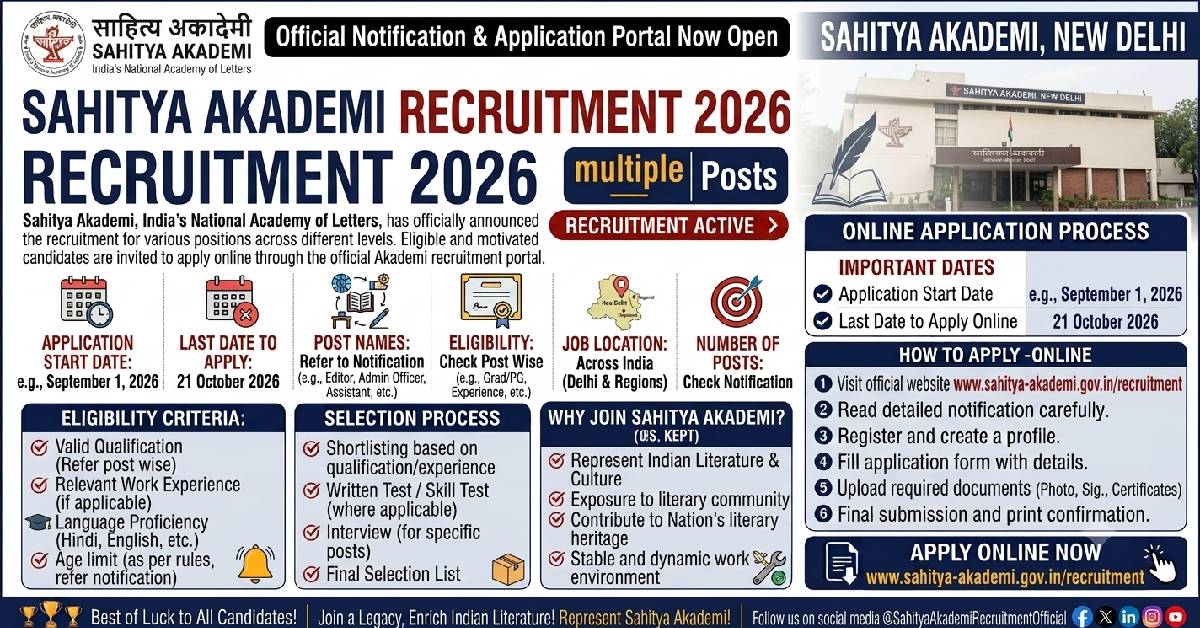 Sahitya Akademi Recruitment 2026